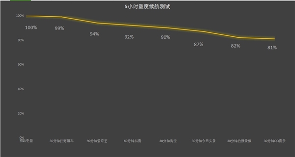 600mAh史上最大青海湖电池 续航一骑绝尘尊龙凯时新版APP荣耀X60 Pro上手：6(图18)